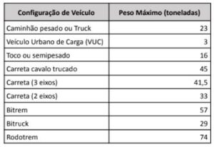 lei da balança veículos